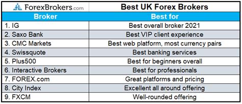 best forex brokers uk 2021.